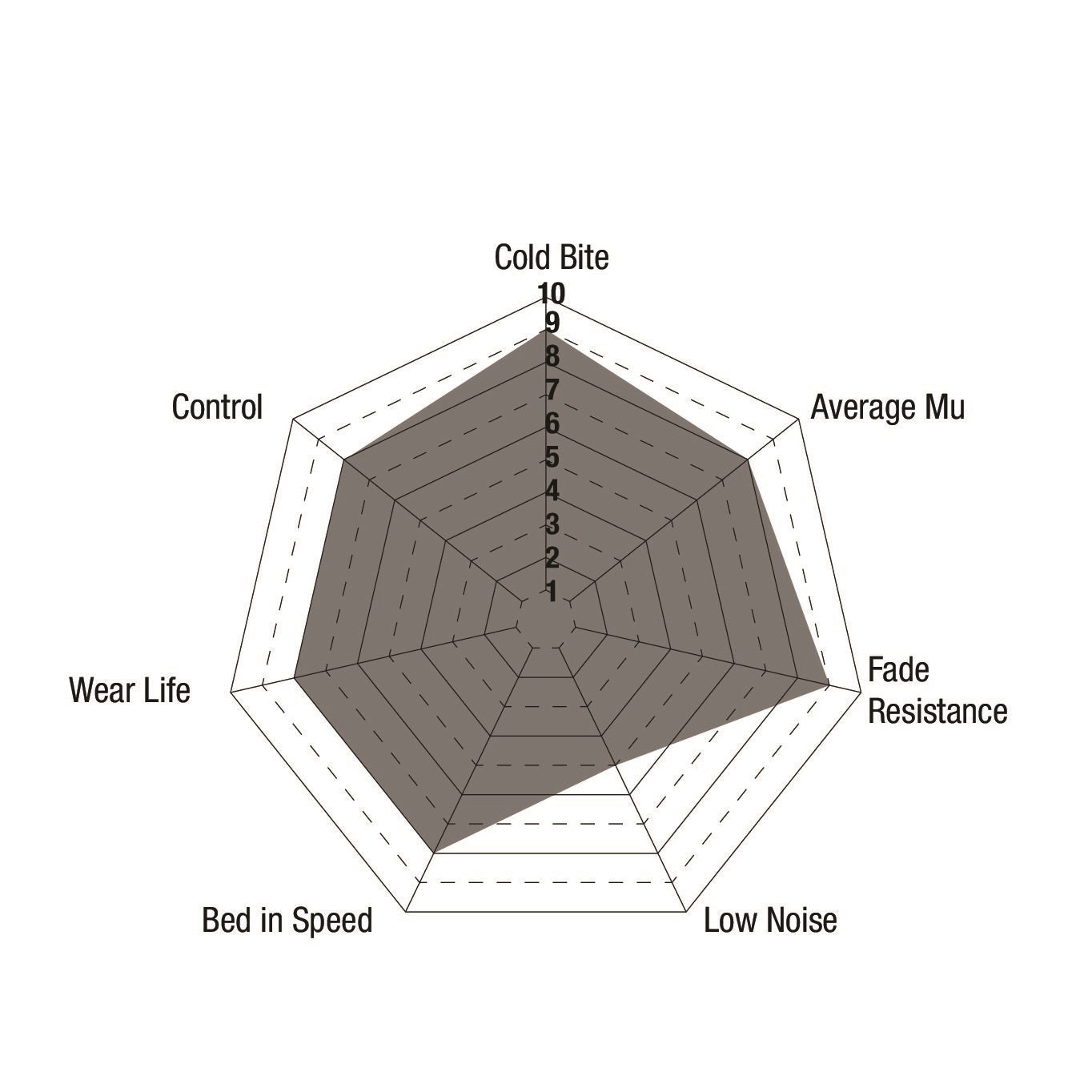 DP8005RPX - EBC RP-X Brake Pads; Front