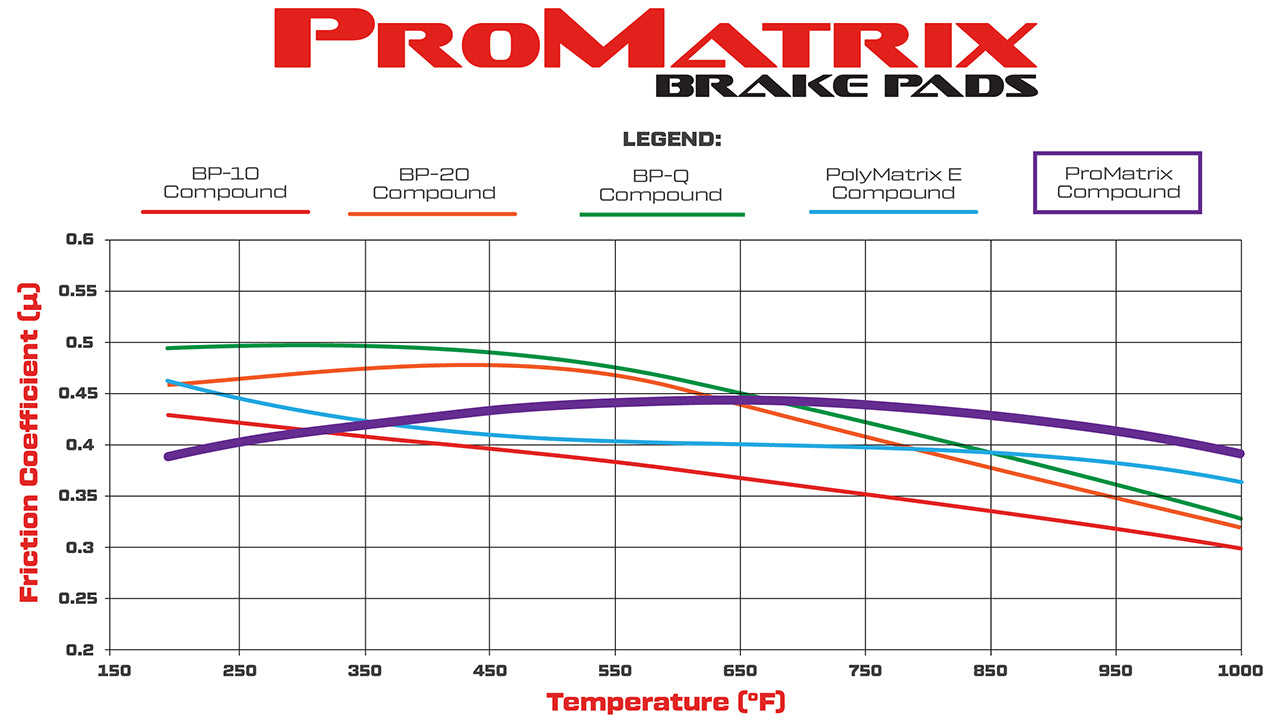 150-9677K - Wilwood ProMatrix Brake Pads;