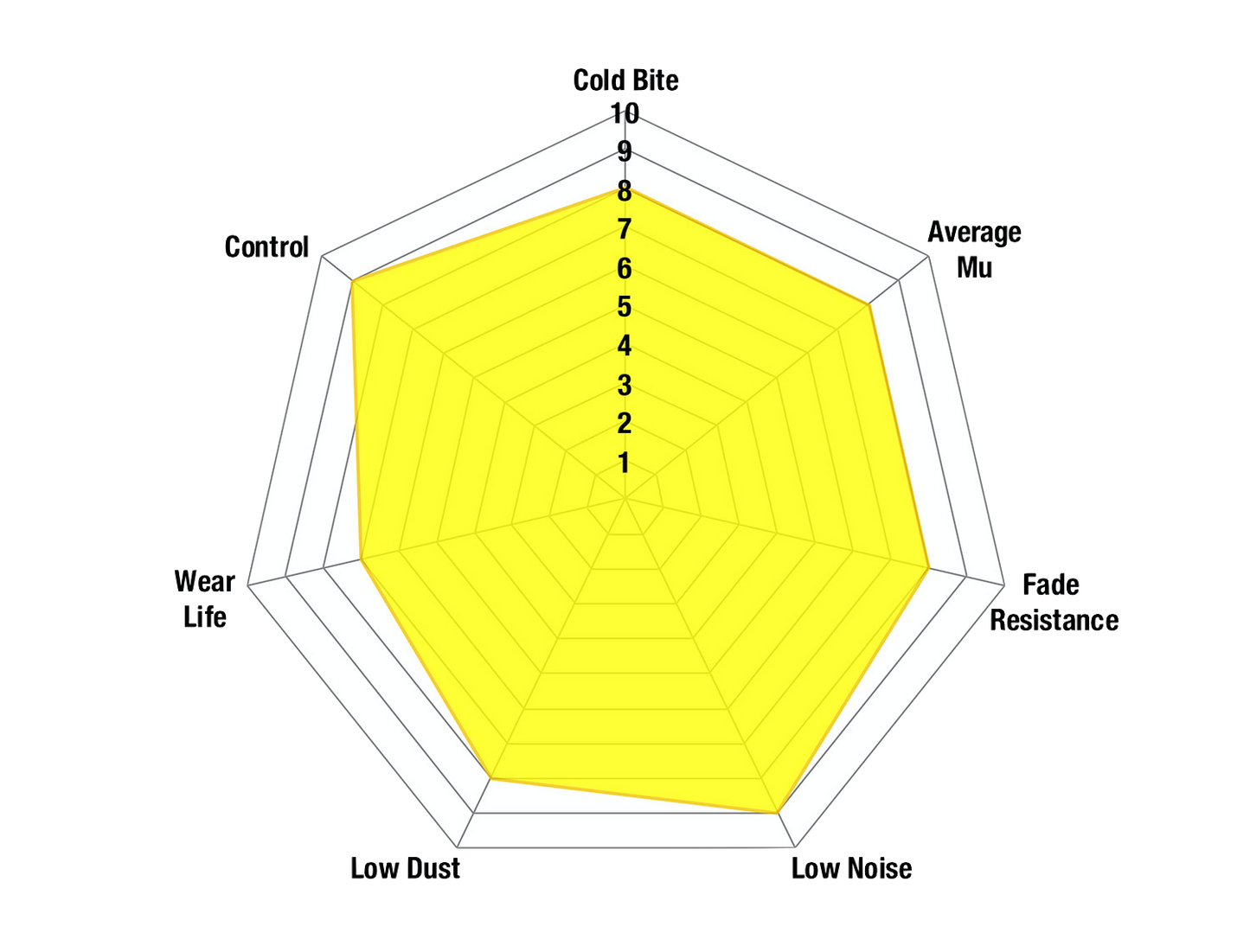 DP4891R - EBC Yellowstuff Brake Pads; Front