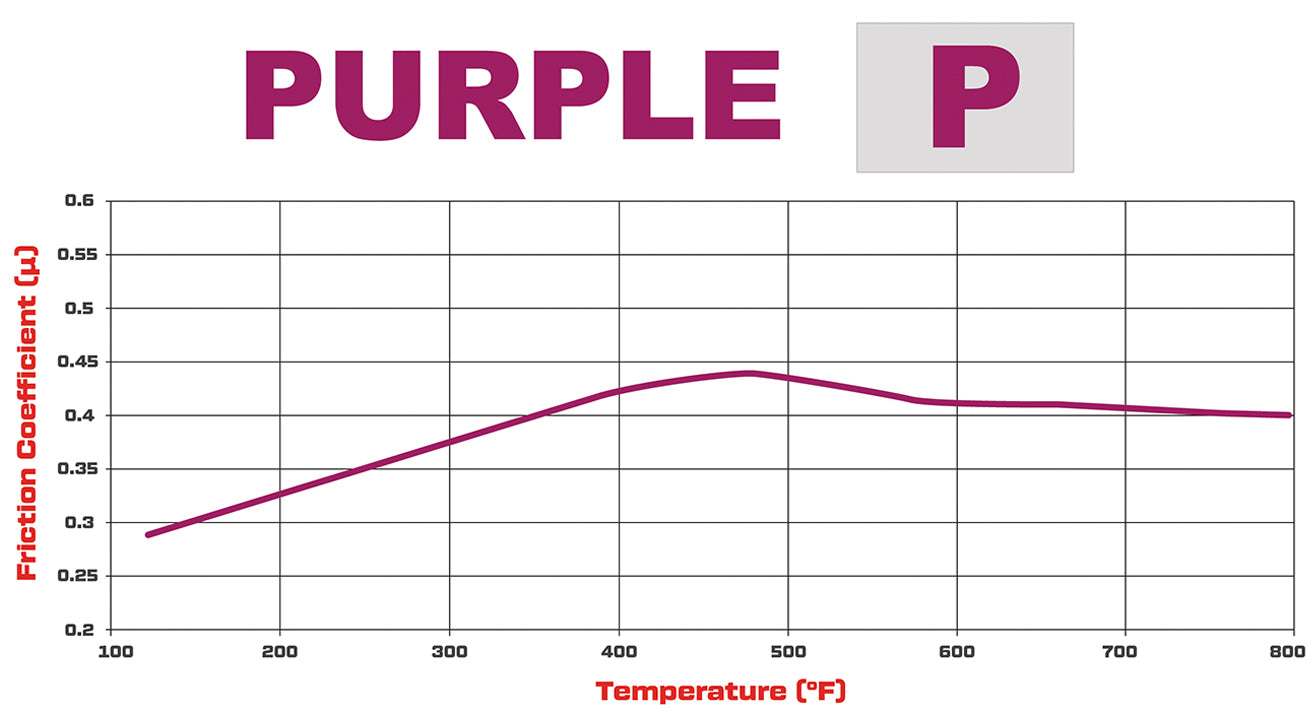 150-9766K - Wilwood Purple Brake Pads;
