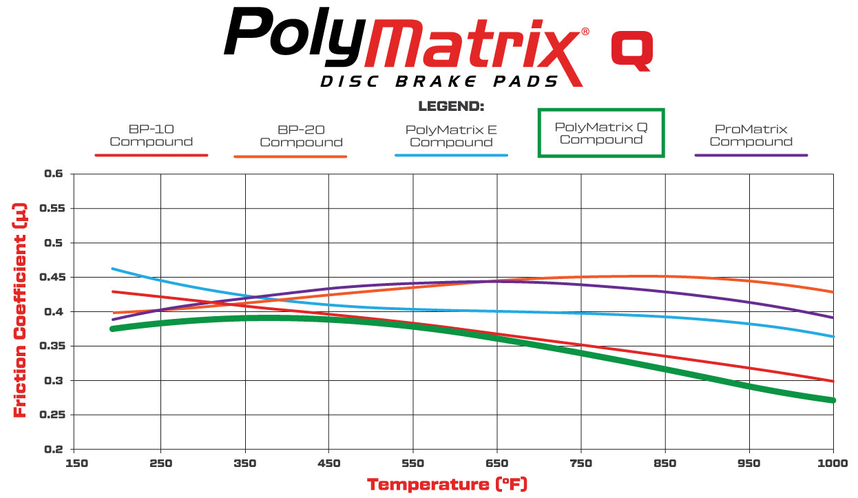15Q-8482K - Wilwood PolyMatrix Q Brake Pads;