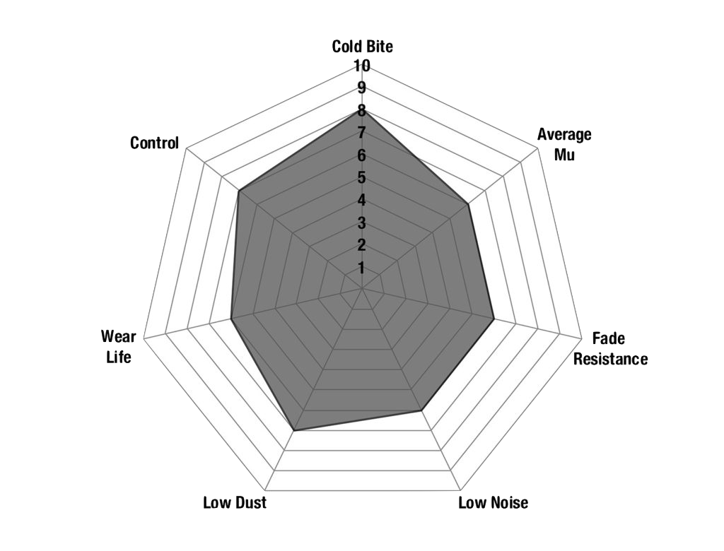 DP713 - EBC Ultimax Brake Pads; Front