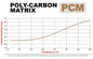 150-15193K - Wilwood Poly-Carbon Matrix Brake Pads;