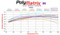 15H-8114K-B - Wilwood PolyMatrix H Brake Pads;