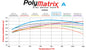 15A-7062K-B - Wilwood PolyMatrix A Brake Pads;