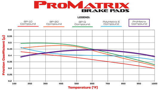 150-9677K - Wilwood ProMatrix Brake Pads;