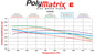 15E-9820K - Wilwood PolyMatrix E Brake Pads;