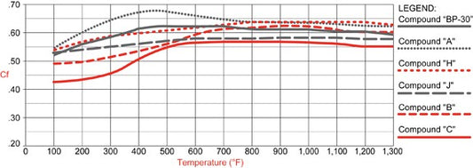 15J-10498K-B - Wilwood PolyMatrix J Brake Pads;