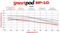 150-8850K - Wilwood BP-10 Brake Pads;