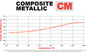 150-15799K - Wilwood Composite Metallic Brake Pads;