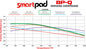 150-Q-6812K - Wilwood BP-Q Brake Pads;
