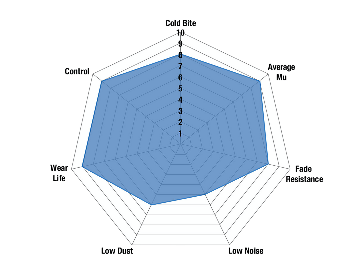 DP52353NDX - EBC Bluestuff NDX Brake Pads; Front