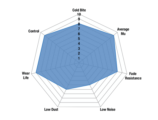 DP51666NDX - EBC Bluestuff NDX Brake Pads; Rear