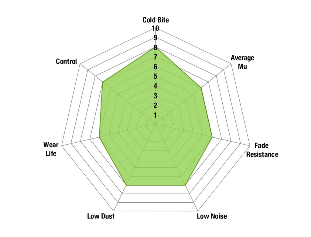 DP2872 - EBC Greenstuff 2000 Brake Pads; Front