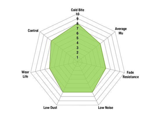 DP2872 - EBC Greenstuff 2000 Brake Pads; Front