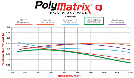 15Q-8482K - Wilwood PolyMatrix Q Brake Pads;