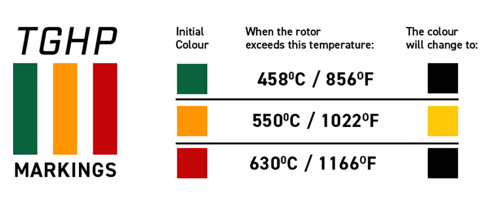 DBA5010.1S - 5000 Series T3 Replacement Ring; Front