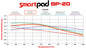 150-10007K - Wilwood ProMatrix Brake Pads;