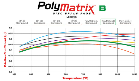 15B-13009K - Wilwood PolyMatrix B Brake Pads;