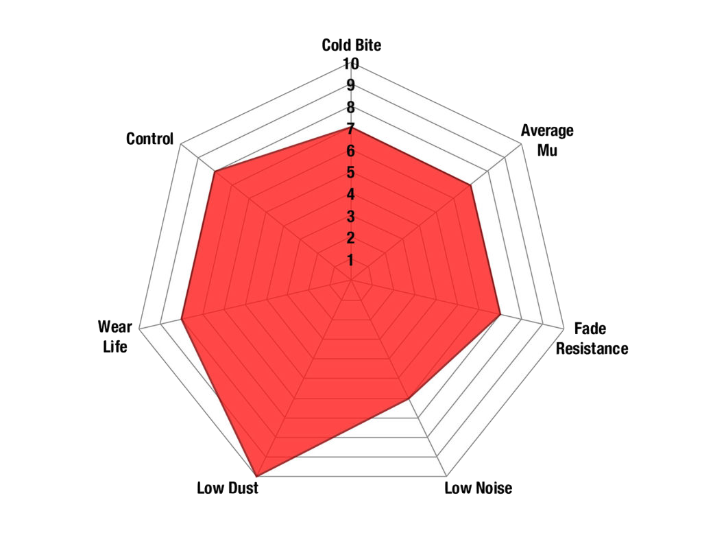 DP31457C - EBC Redstuff Brake Pads; Front