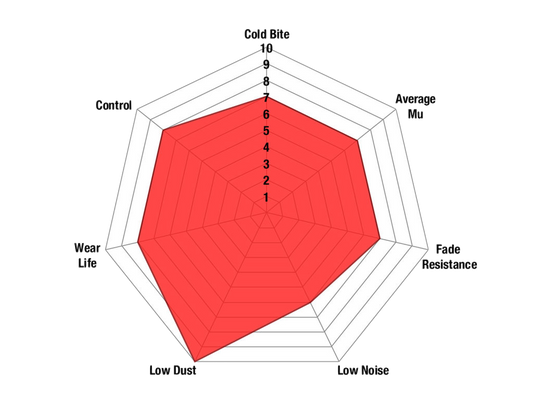DP31749C - EBC Redstuff Brake Pads; Rear