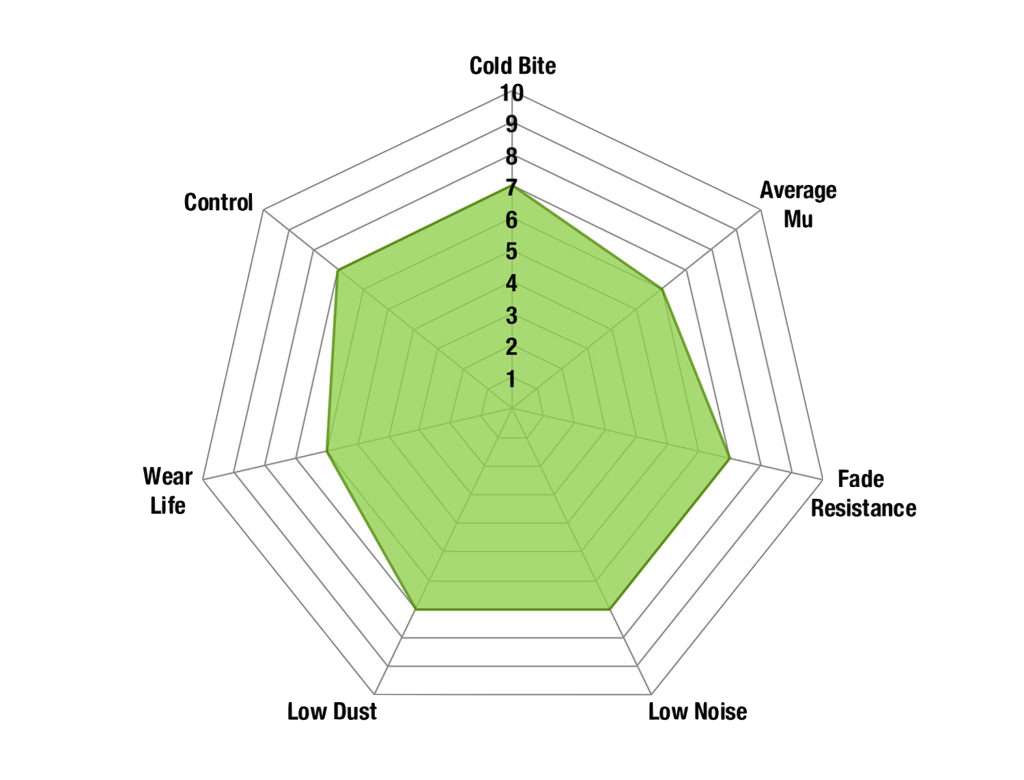 DP6622 - EBC Greenstuff 6000 Brake Pads; Front