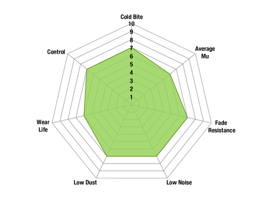 DP6622 - EBC Greenstuff 6000 Brake Pads; Front