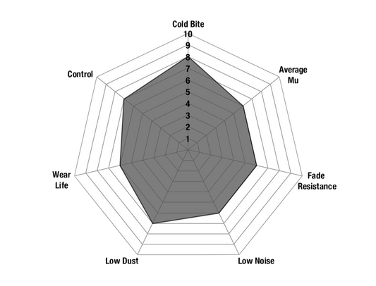 DPX2201 - EBC Ultimax Brake Pads; Rear