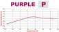 150-12270K - Wilwood Purple Brake Pads;