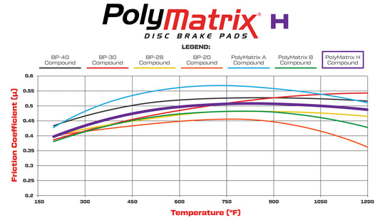 15H-8305K - Wilwood PolyMatrix H Brake Pads;