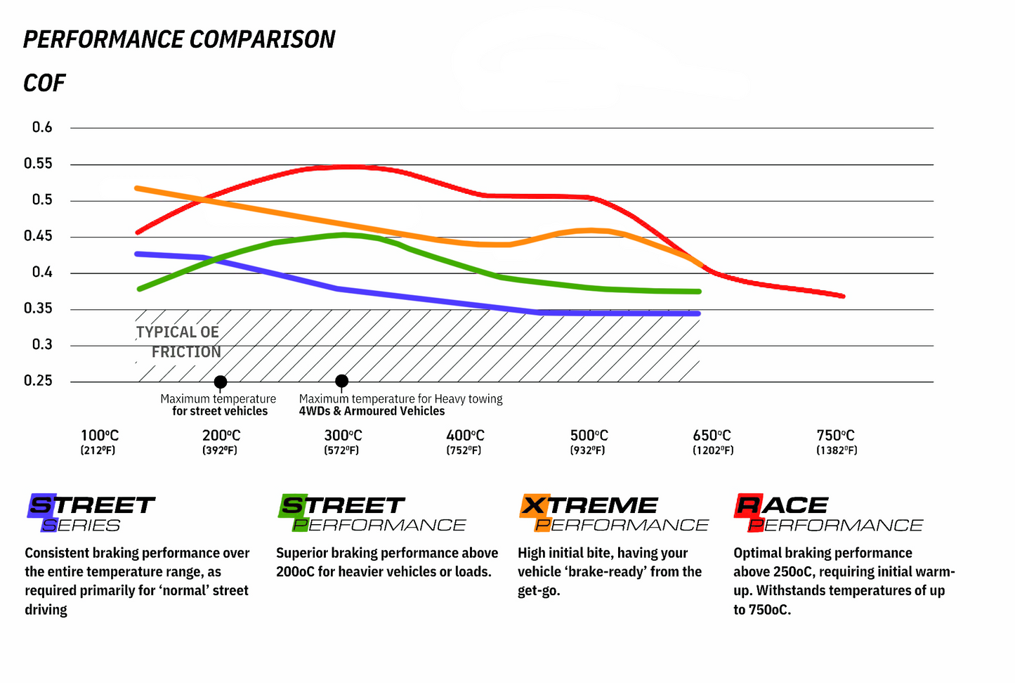 DB1509XP - DBA Xtreme Performance Brake Pads; Rear