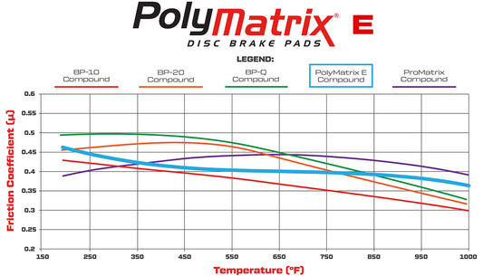 15E-12604K - Wilwood PolyMatrix E Brake Pads;